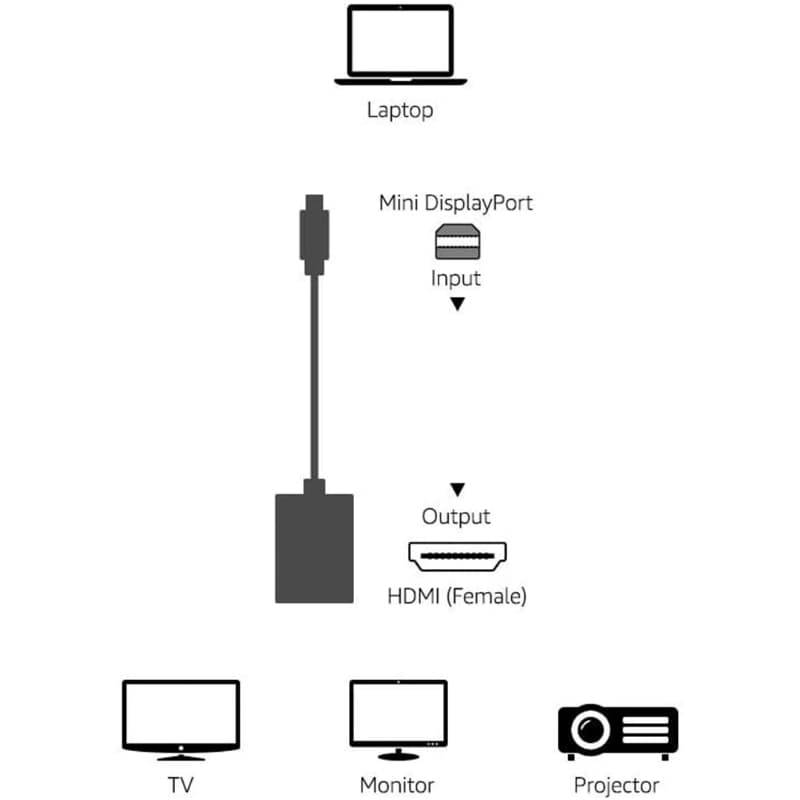 Mini DP To HDMI Converter